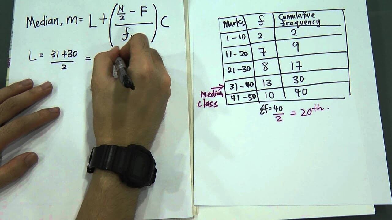 The Role Of Median In Statistics And The Process Of Calculation.
